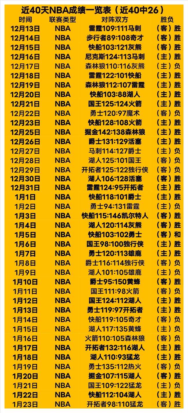 阿甲新贵主,场逆袭,负战绩演绎,开宝体育,开宝体育官网,开宝体育官方,开宝体育下载