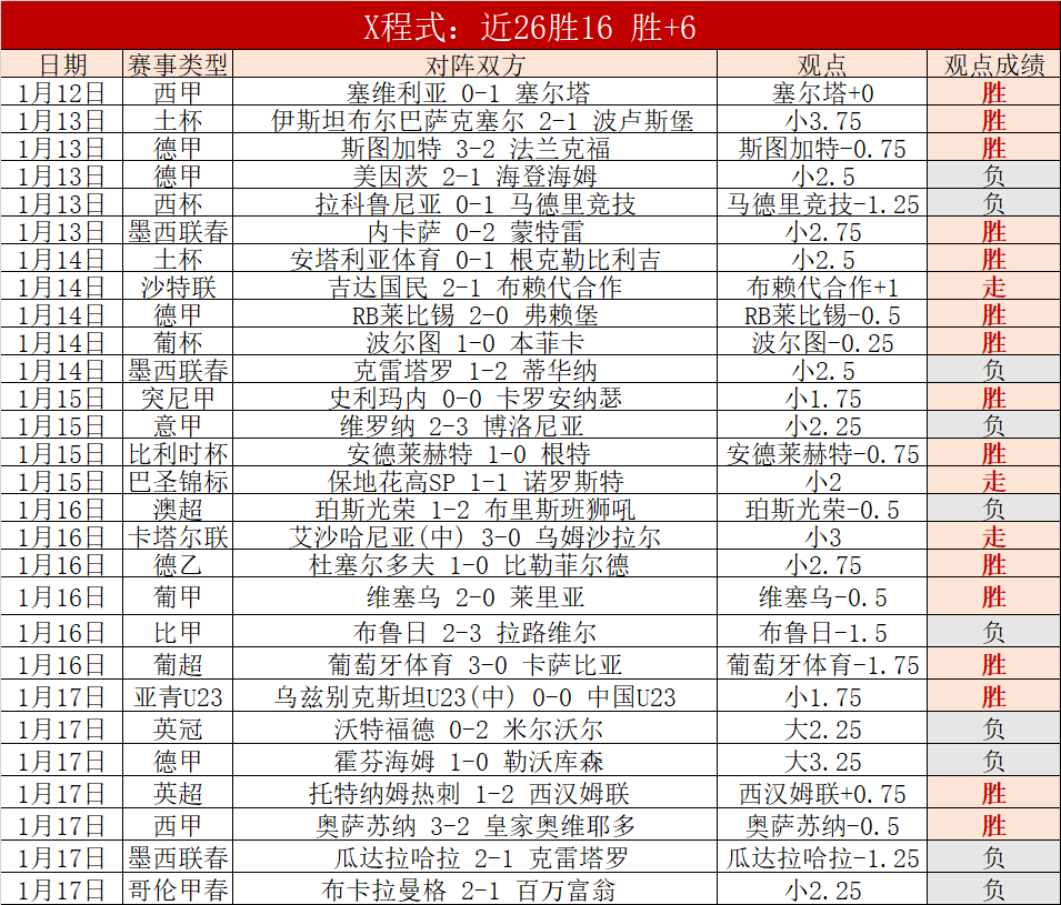 巴拿马挑战,宿敌墨西哥,能否逆袭翻,开宝体育,开宝体育官网,开宝体育官方,开宝体育下载