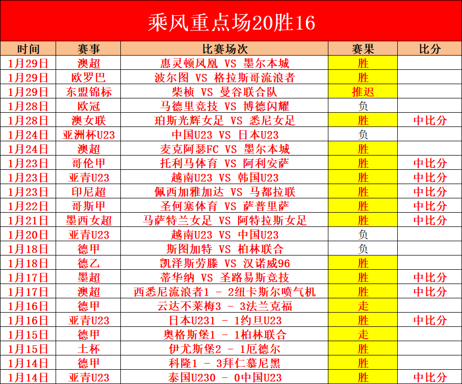 焦点对决,森林狼,快船,开宝体育,开宝体育官网,开宝体育官方,开宝体育下载