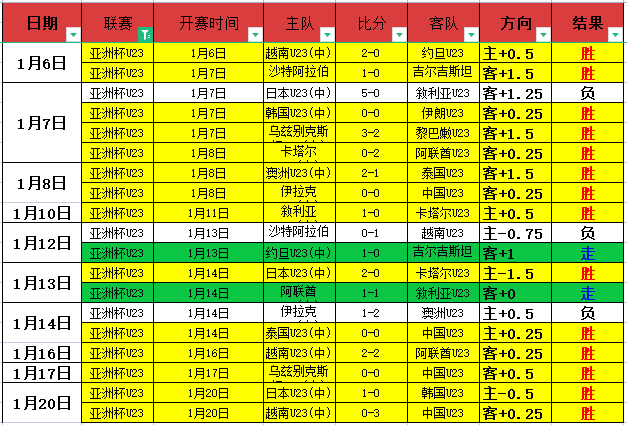 国足连赢两,场却前途未,附加赛席位,开宝体育,开宝体育官网,开宝体育官方,开宝体育下载