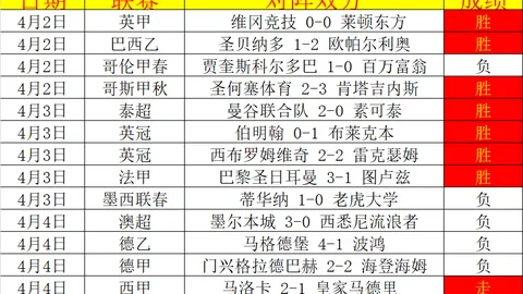 瓜迪奥拉：曼城阵容未齐，下赛季展望更佳，皇马休赛日合理
